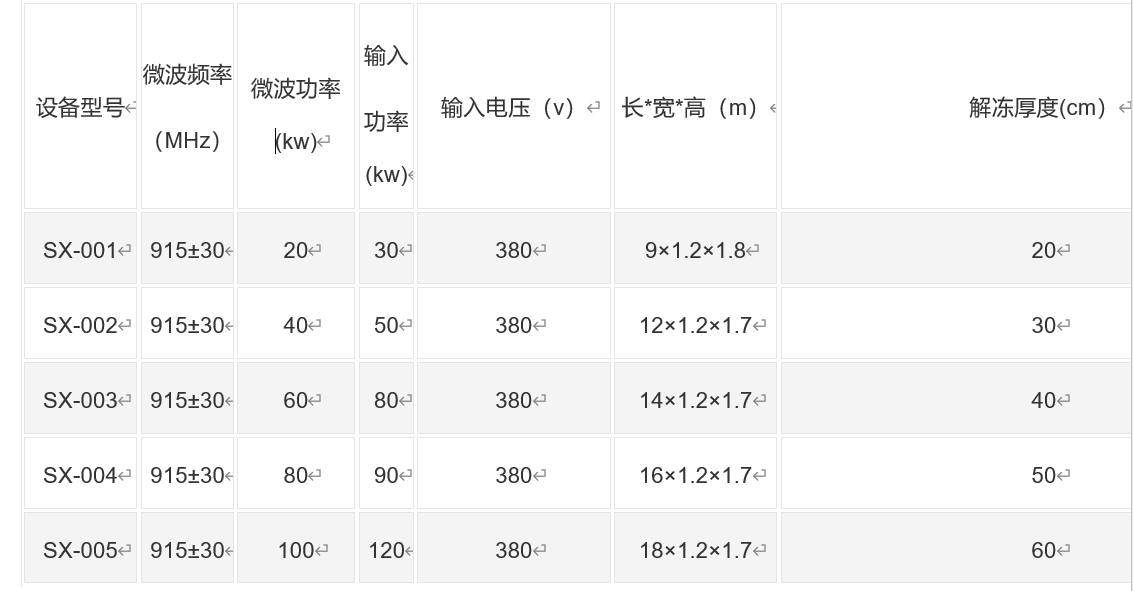 微波猪肉解冻